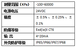 压力变送器.png