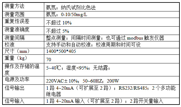 氨氮分析仪.png